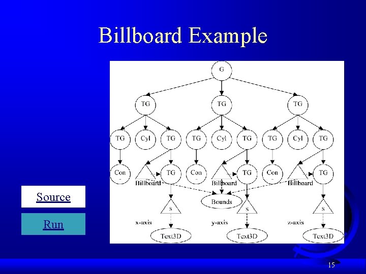 Billboard Example Source Run 15 