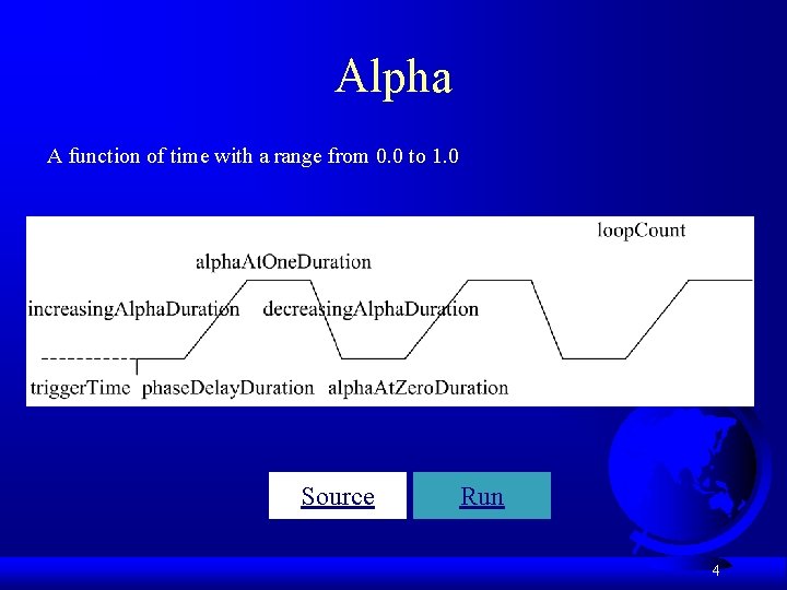 Alpha A function of time with a range from 0. 0 to 1. 0