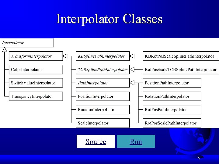 Interpolator Classes Source Run 7 