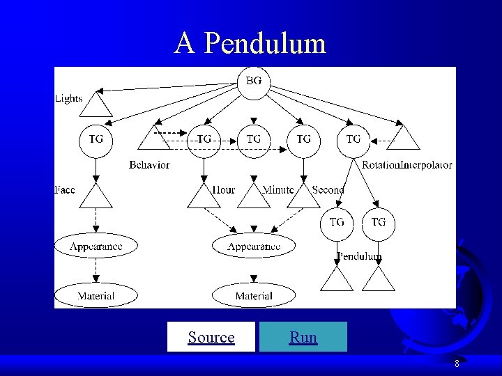A Pendulum Source Run 8 