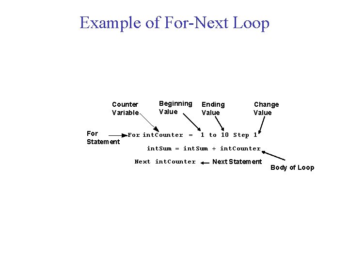 Example of For-Next Loop Counter Variable For Statement Beginning Value For int. Counter =