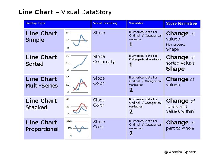 Line Chart – Visual Data. Story Display Type Visual Encoding Variables Story Narrative Line
