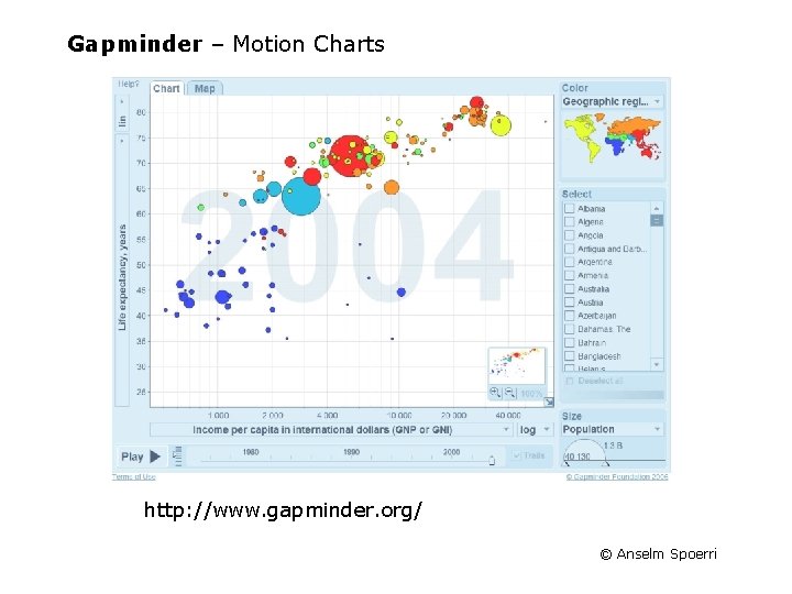 Gapminder – Motion Charts http: //www. gapminder. org/ © Anselm Spoerri 