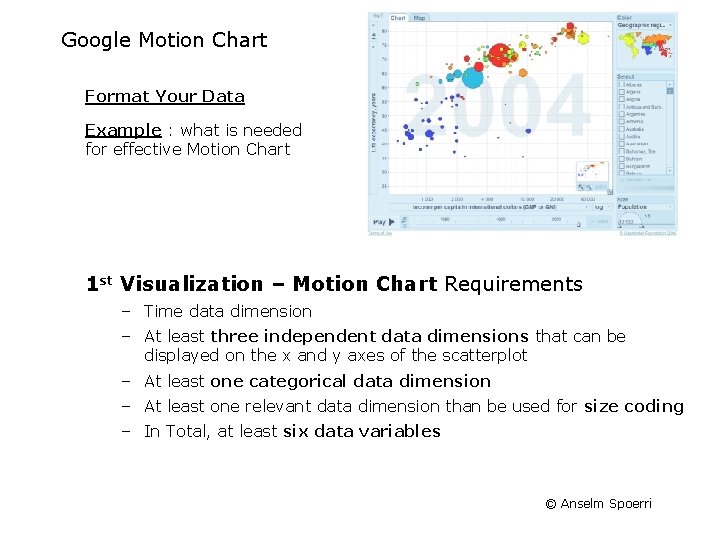 Google Motion Chart Format Your Data Example : what is needed for effective Motion