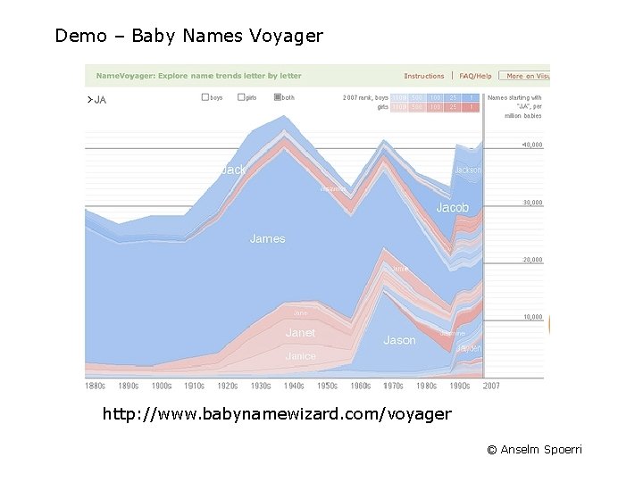 Demo – Baby Names Voyager http: //www. babynamewizard. com/voyager © Anselm Spoerri 