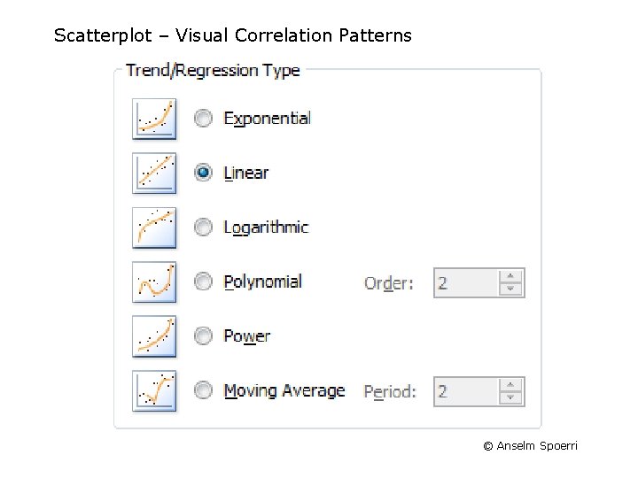 Scatterplot – Visual Correlation Patterns © Anselm Spoerri 