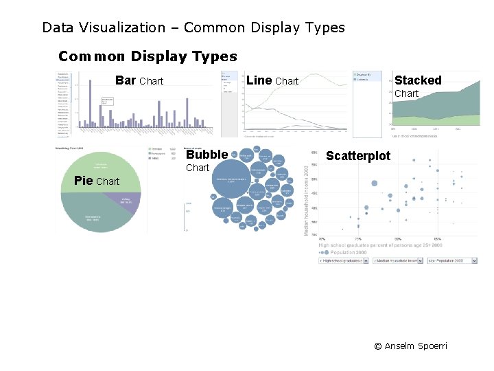 Data Visualization – Common Display Types Bar Chart Line Chart Stacked Chart Bubble Chart