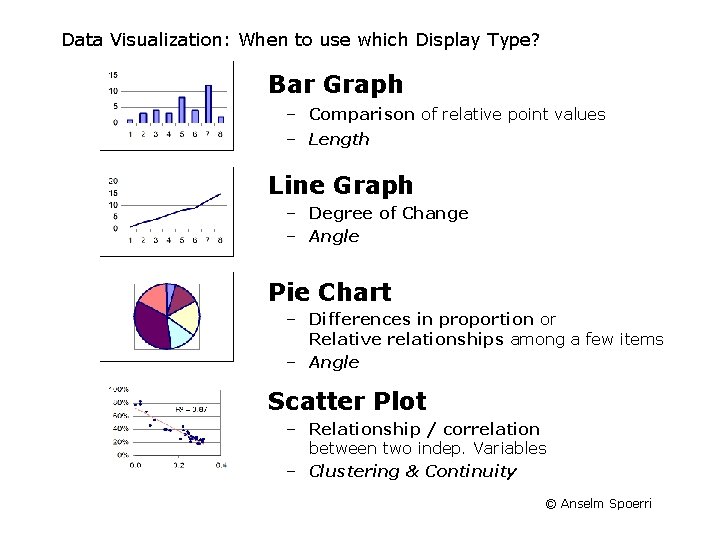 Data Visualization: When to use which Display Type? Bar Graph – Comparison of relative