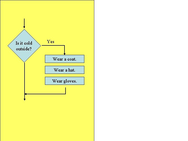 Is it cold outside? Yes Wear a coat. Wear a hat. Wear gloves. 