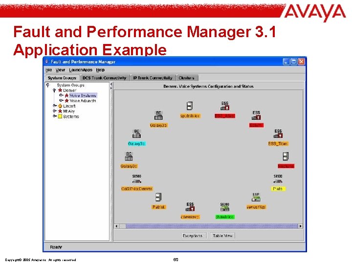 Fault and Performance Manager 3. 1 Application Example Copyright© 2005 Avaya Inc. All rights
