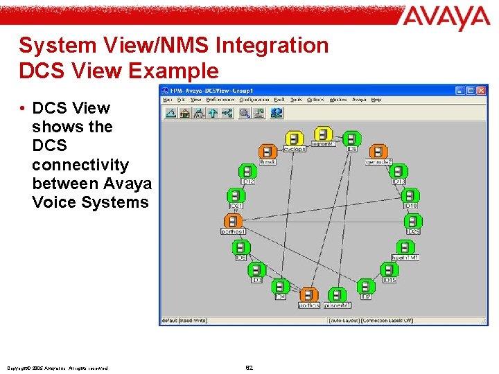 System View/NMS Integration DCS View Example • DCS View shows the DCS connectivity between