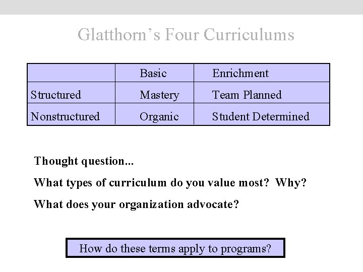 Glatthorn’s Four Curriculums Basic Enrichment Structured Mastery Team Planned Nonstructured Organic Student Determined Thought