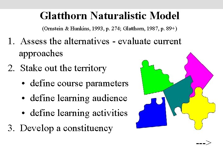 Glatthorn Naturalistic Model (Ornstein & Hunkins, 1993, p. 274; Glatthorn, 1987, p. 89+) 1.