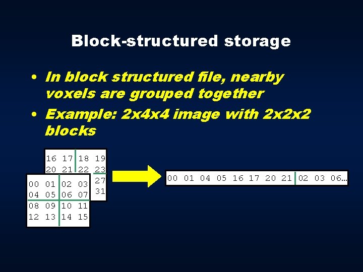 Block-structured storage • In block structured file, nearby voxels are grouped together • Example: