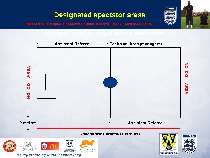 Designated spectator areas RMs to hold Accepted Enhanced Criminal Records Check / with the