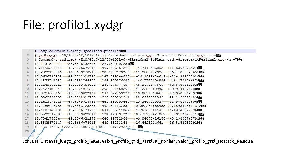 File: profilo 1. xydgr Lon, Lat, Distanza_lungo_profilo_in. Km, valori_profilo_grid_Residual_Po. Plain, valori_profilo_grid_Isostatic_Residual 