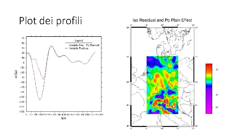 Plot dei profili 