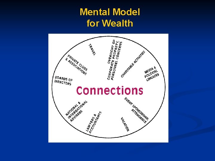 Mental Model for Wealth 