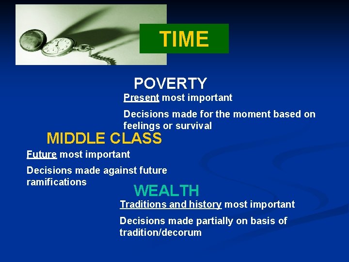 TIME POVERTY Present most important Decisions made for the moment based on feelings or