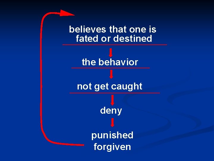 believes that one is fated or destined the behavior not get caught deny punished