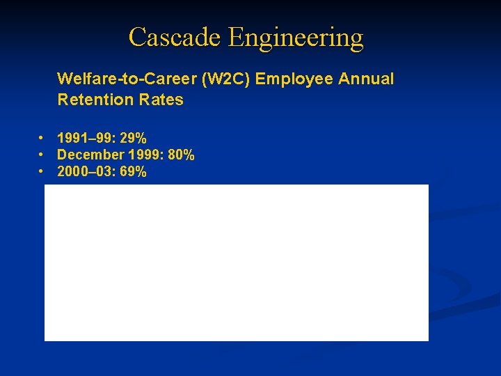 Cascade Engineering Welfare-to-Career (W 2 C) Employee Annual Retention Rates • 1991– 99: 29%