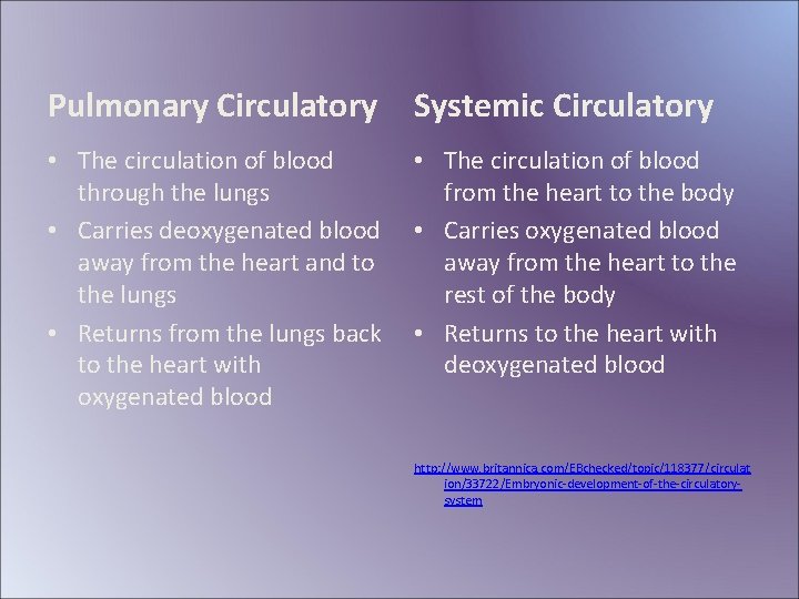 Pulmonary Circulatory Systemic Circulatory • The circulation of blood through the lungs • Carries
