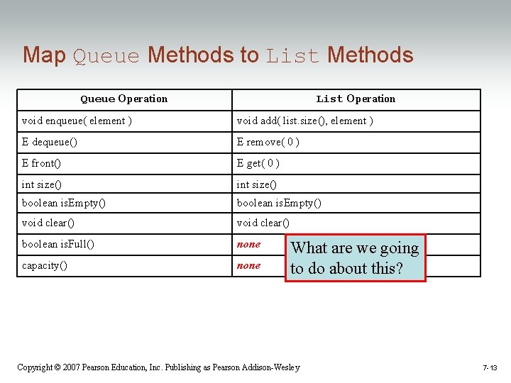 Map Queue Methods to List Methods Queue Operation List Operation void enqueue( element )