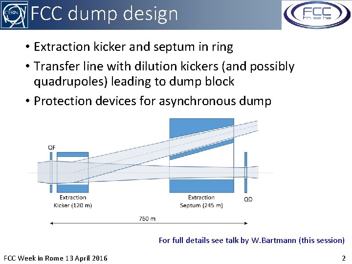 FCC dump design • Extraction kicker and septum in ring • Transfer line with