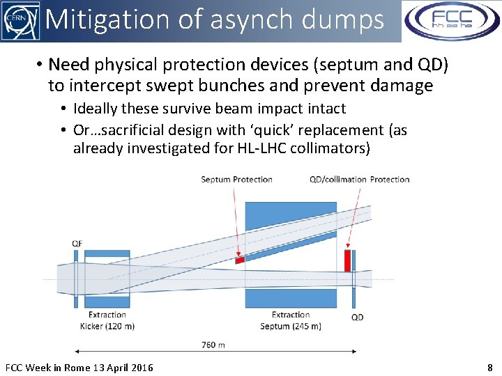 Mitigation of asynch dumps • Need physical protection devices (septum and QD) to intercept