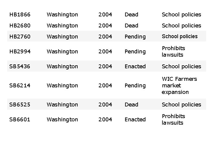 HB 1866 Washington 2004 Dead School policies HB 2680 Washington 2004 Dead School policies