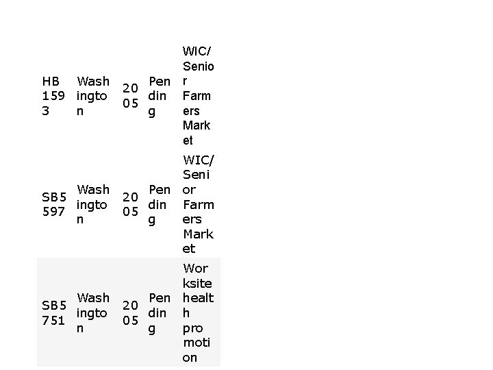 HB Wash 159 ingto 3 n WIC/ Senio Pen r 20 din Farm 05