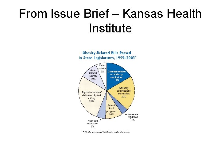 From Issue Brief – Kansas Health Institute 