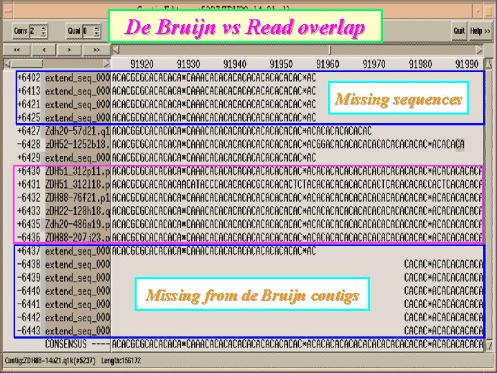 De Bruijn vs Read overlap Missing sequences Missing from de Bruijn contigs 