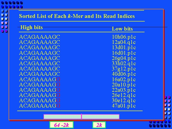 Sorted List of Each k-Mer and Its Read Indices High bits Low bits 10