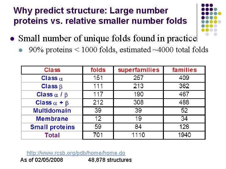 Why predict structure: Large number proteins vs. relative smaller number folds l Small number