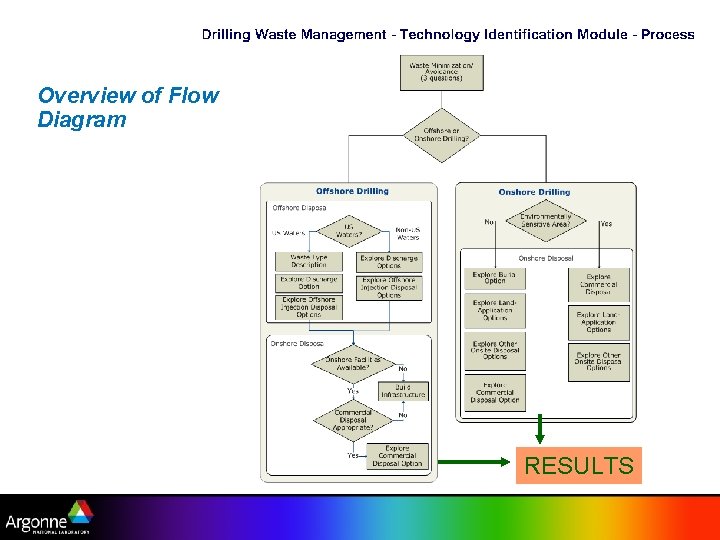 Overview of Flow Diagram RESULTS 