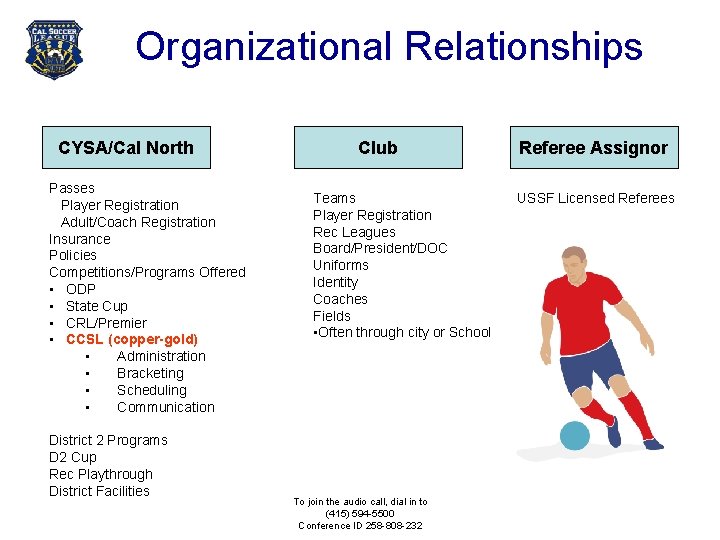Organizational Relationships CYSA/Cal North Passes Player Registration Adult/Coach Registration Insurance Policies Competitions/Programs Offered •