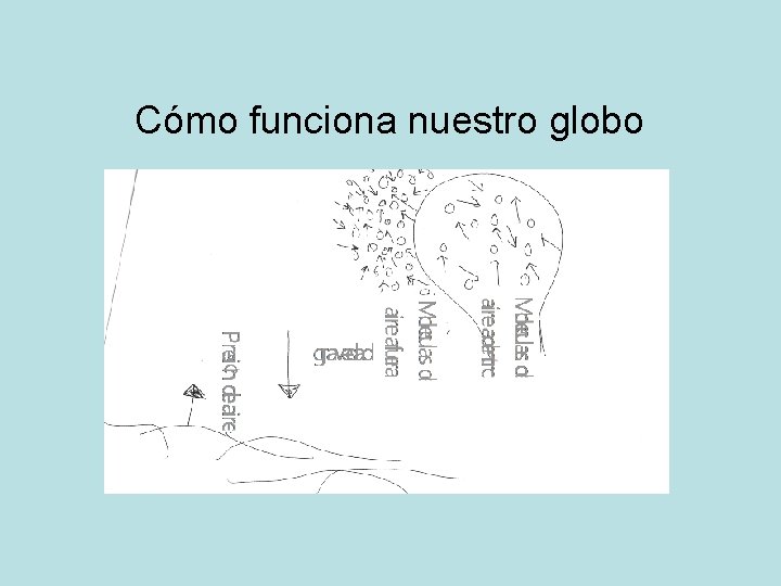 Cómo funciona nuestro globo 