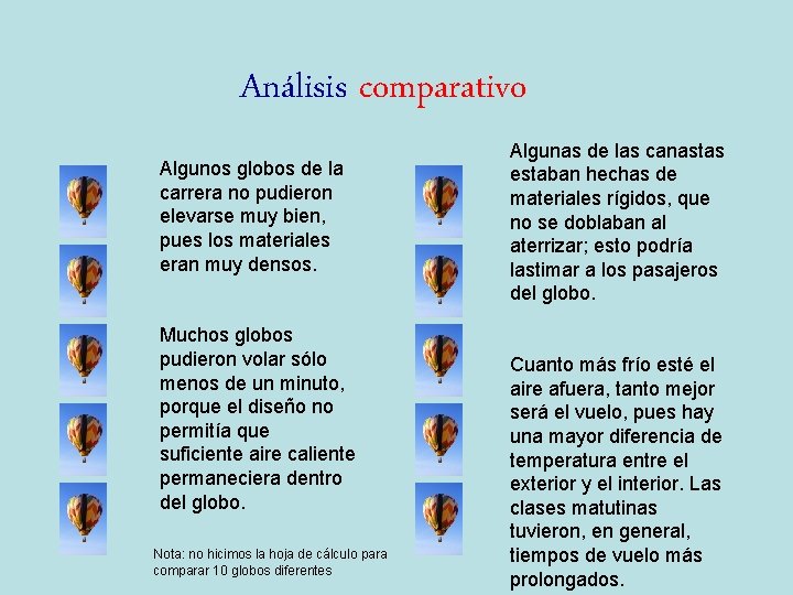Análisis comparativo Algunos globos de la carrera no pudieron elevarse muy bien, pues los