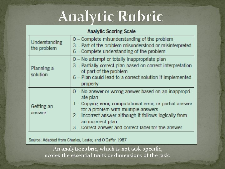 Analytic Rubric An analytic rubric, which is not task-specific, scores the essential traits or