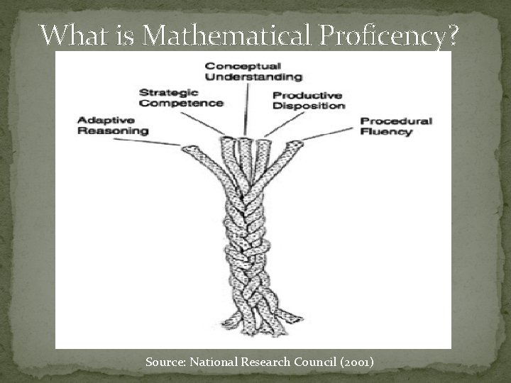 What is Mathematical Proficency? Source: National Research Council (2001) 