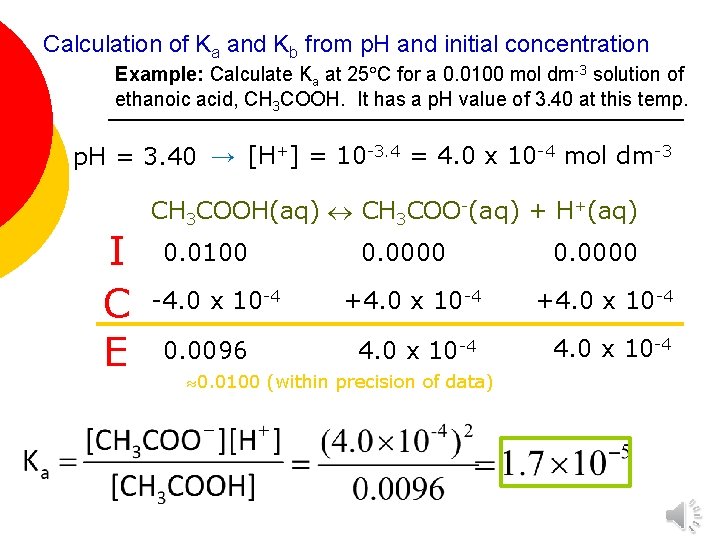 Calculation of Ka and Kb from p. H and initial concentration Example: Calculate Ka