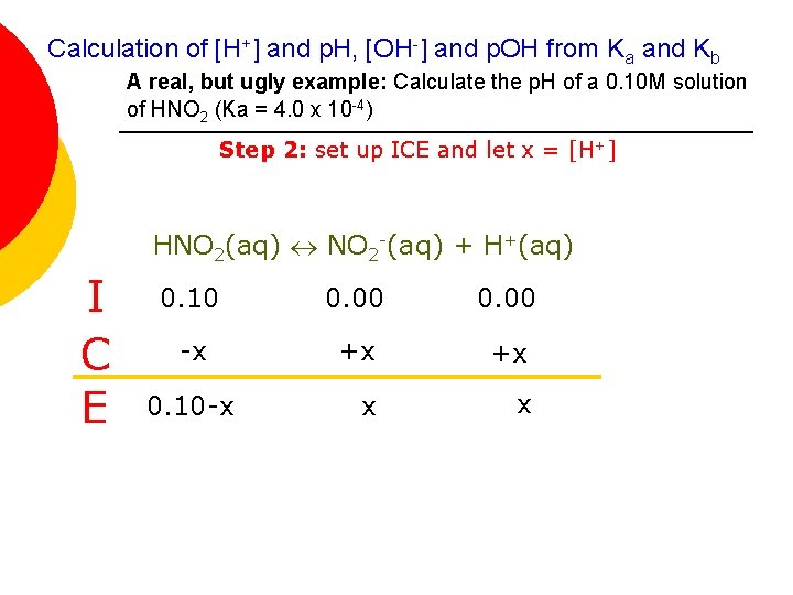 Calculation of [H+] and p. H, [OH-] and p. OH from Ka and Kb