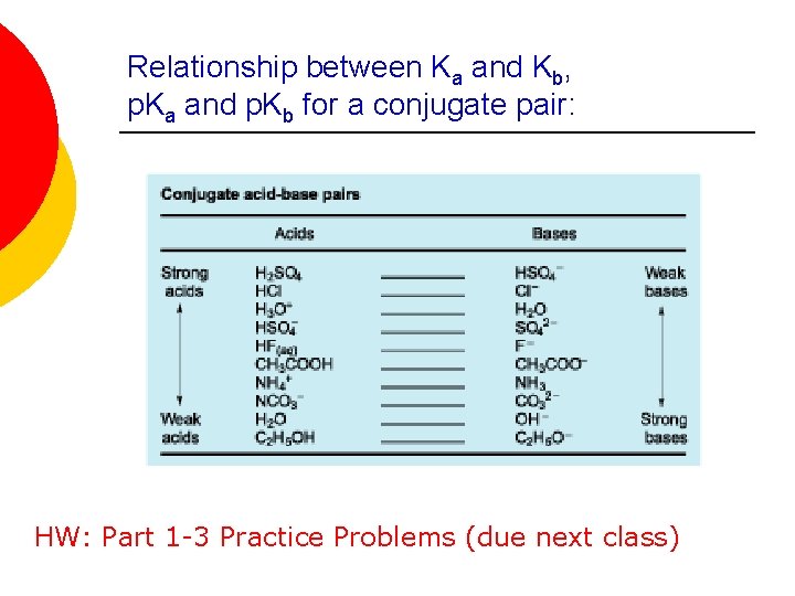 Relationship between Ka and Kb, p. Ka and p. Kb for a conjugate pair: