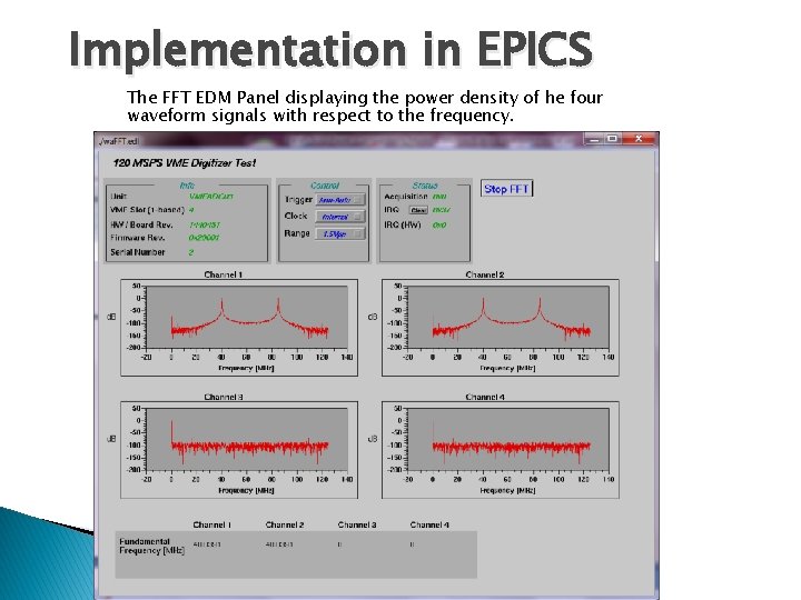 Implementation in EPICS The FFT EDM Panel displaying the power density of he four