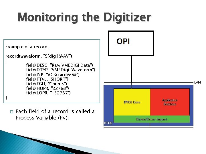 Monitoring the Digitizer Example of a record: record(waveform, "$(digi): WAV") { field(DESC, "Raw VMEDIGI