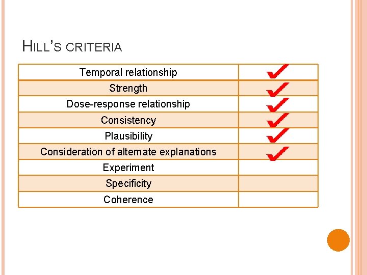HILL’S CRITERIA Temporal relationship Strength Dose-response relationship Consistency Plausibility Consideration of alternate explanations Experiment