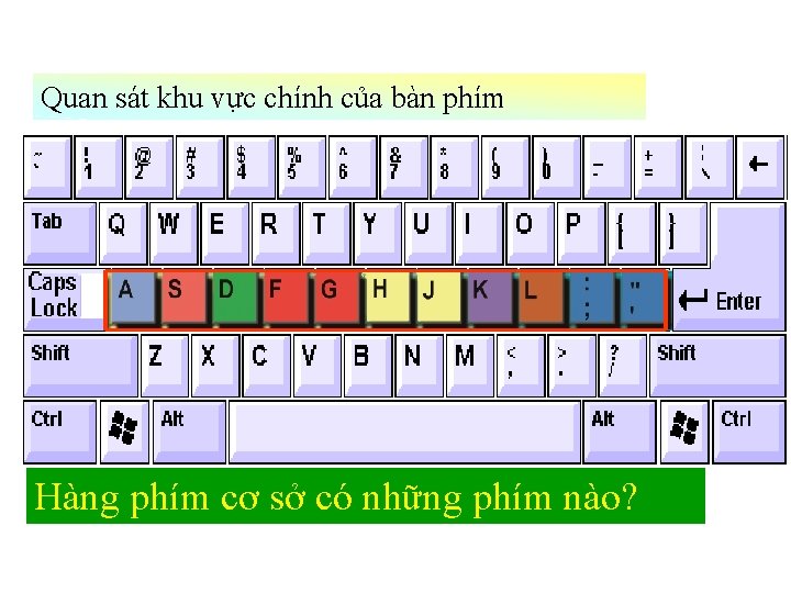 Quan sát khu vực chính của bàn phím Hàng phím cơ sở có những