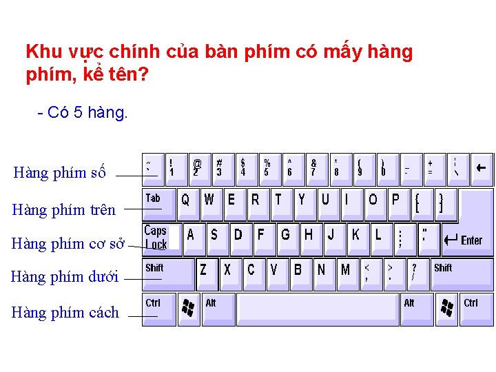 Khu vực chính của bàn phím có mấy hàng phím, kể tên? - Có