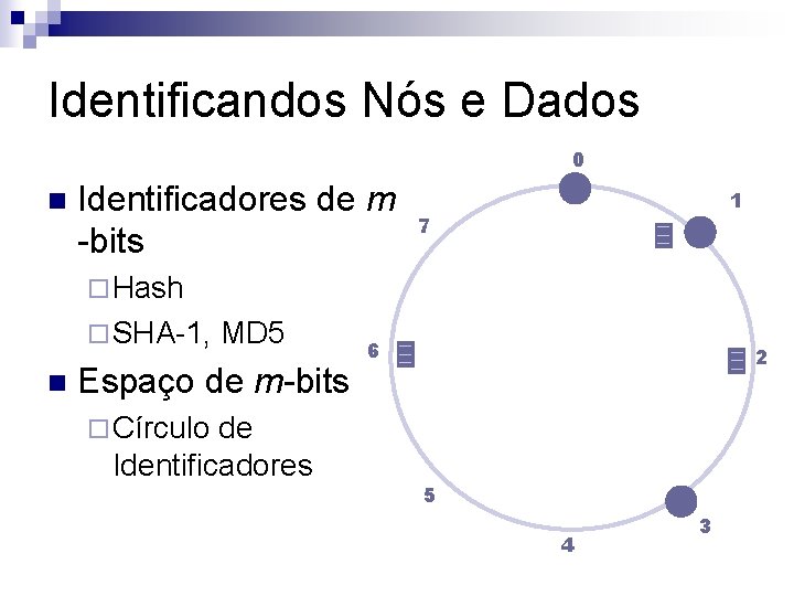Identificandos Nós e Dados 0 n Identificadores de m -bits 1 7 ¨ Hash